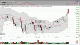 Are you watching what's happening with Expedia (EXPE)? (June 19, 2014)