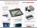 Computer-Parts-and-Accessories Free online class