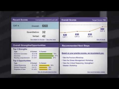 GMAT Adaptive Learning