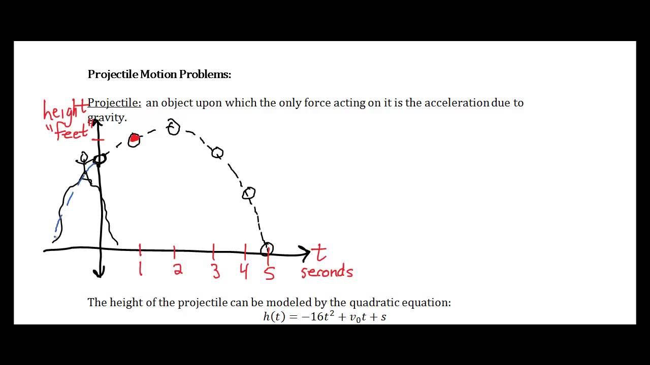 projectile motion equations