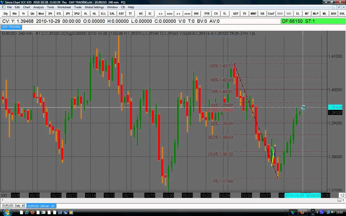 Fibonacci trading strategy youtube