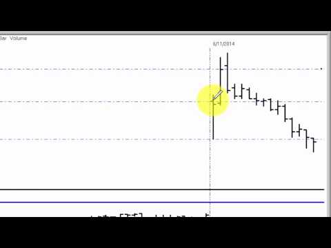 Scott andrews gap trading strategies