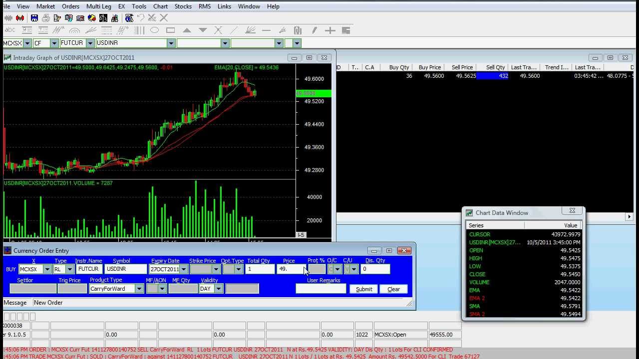 Avinash sawant forex