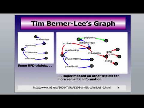 Hình ảnh trong video Demo of a Semantic Web Portal