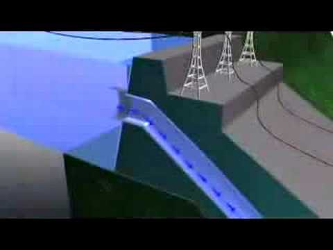 How hydroelectricity works