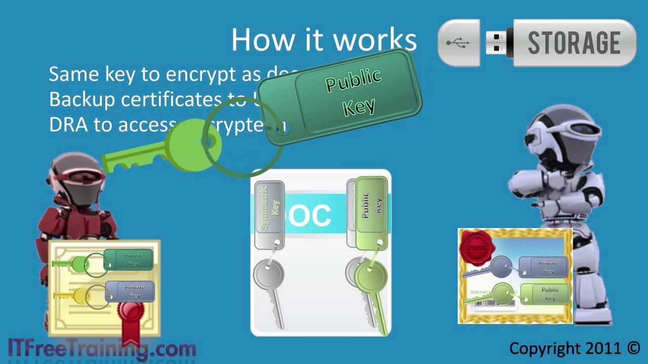 MCTS 70680 Encrypting File System (EFS) YouTube