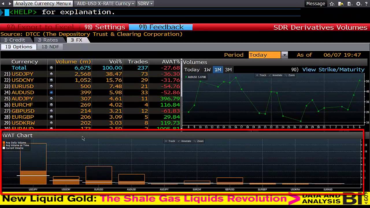 Fx options in bloomberg