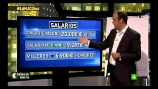 Cuando hables de salarios utiliza la mediana