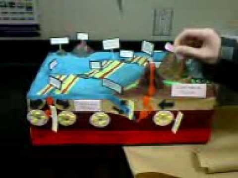 Plate Tectonics Model Project - YouTube