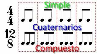 Música: Compases simples y compuestos
