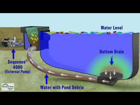 Sequence Skimmer - YouTube above ground pool filter diagram 