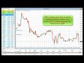 Trading Forex news