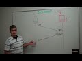 Three-Way Handshake Demonstration
