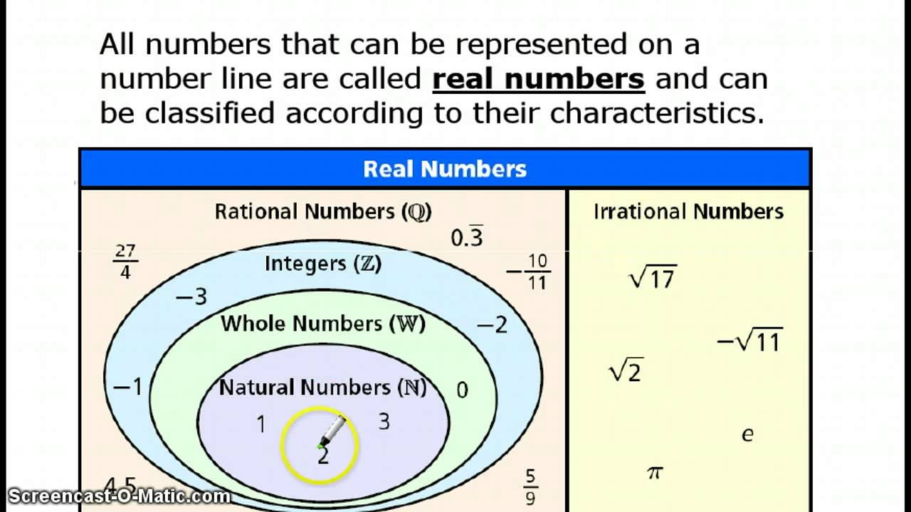 Printables Classifying Numbers Worksheet classifying real numbers worksheet plustheapp properties of of