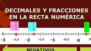 Los Decimales Y Fracciones En La Recta Numerica Matematica Youtube