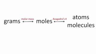 moles to molecules converter