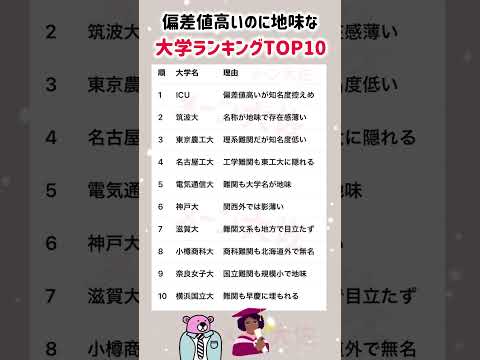 偏差値上位だけど知名度の低い大学ランキングと就職対策のポイント サムネイル