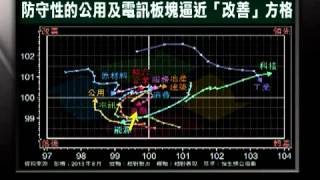 「信號導航」- 資金與銀根指標不一至  港股仍可受惠 - 2013年8月9日（星期五）