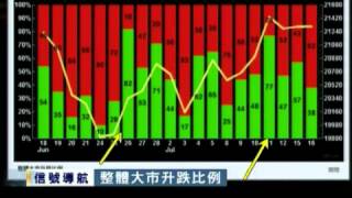 「信號導航」- 恒指接近50天線與蟹貨區  回落壓力大 - 2013年7月16日（星期二）