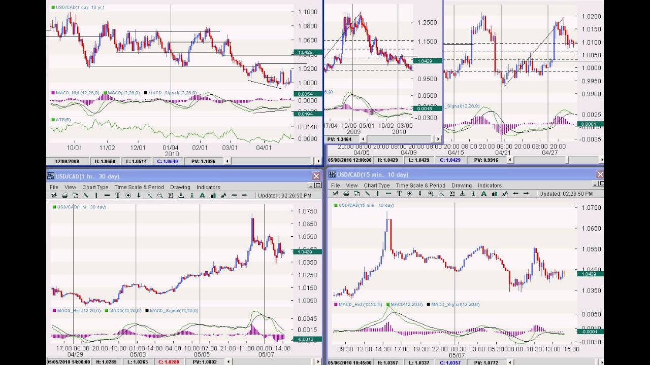 Forex tu