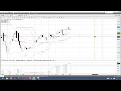 Binary options daily forecast