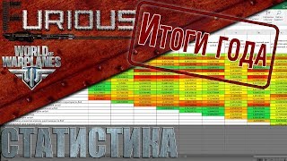 Превью: Статистика World of Warplanes: итоги года