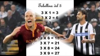 27 ottobre 2013 / Udinese-Roma 0-1