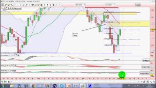 Analyse technique cac 40 or argent pour le 28/06/2013