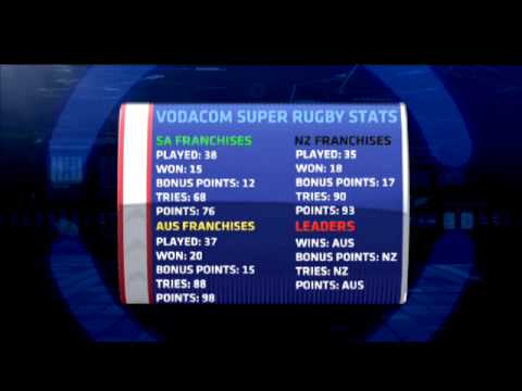 Nick Mallett: South African Conference is the weakest  | Super Rugby Video - Nick Mallett: South Afr