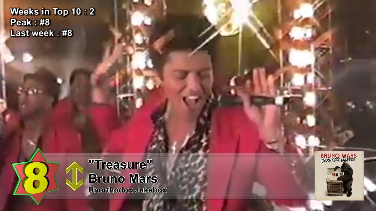 top 10 music usa july 2013 top 10 music usa july 2013