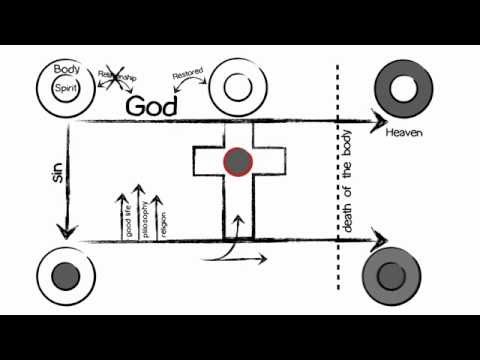 What is Christianity in 5 Minutes