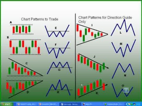 Forex Trading Average Profits