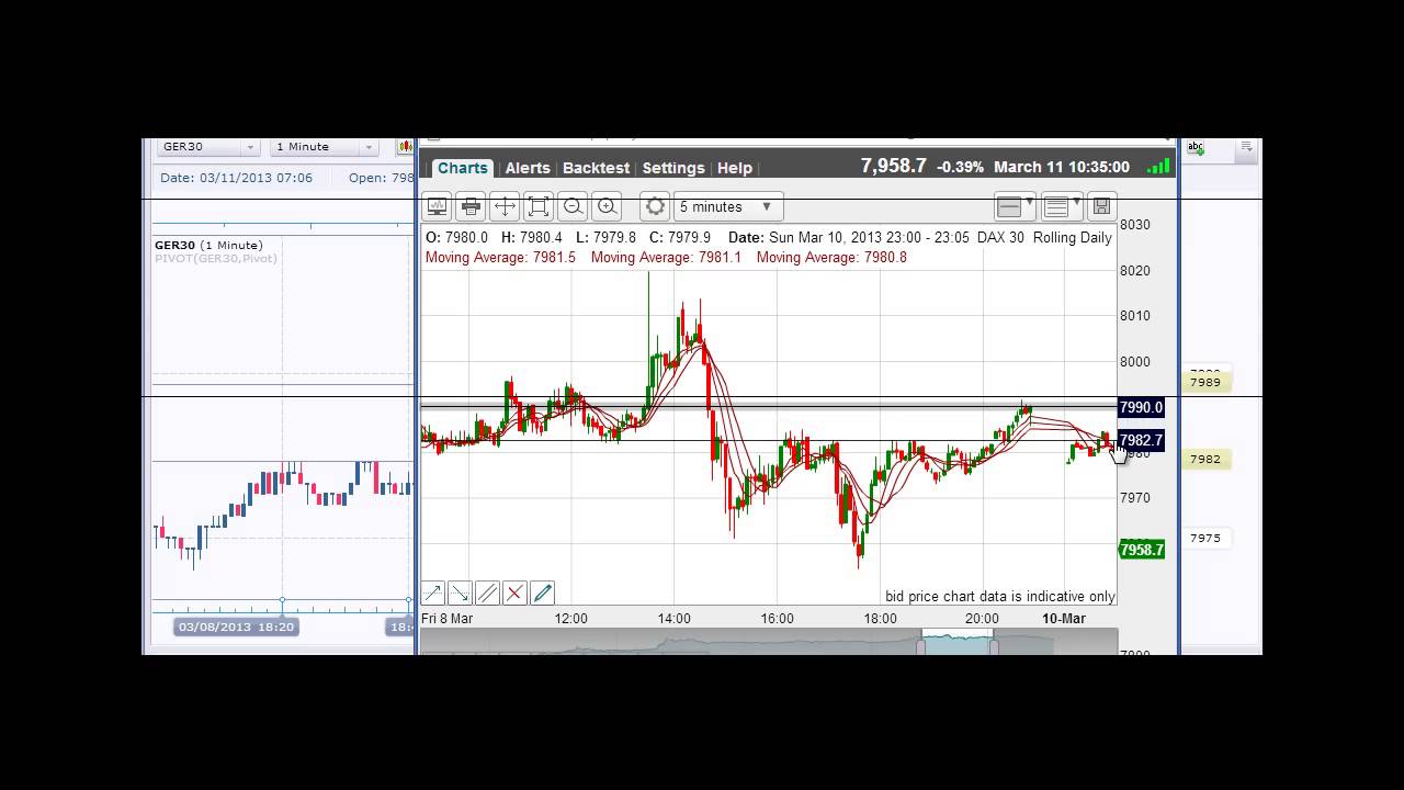 Best dax trading strategy