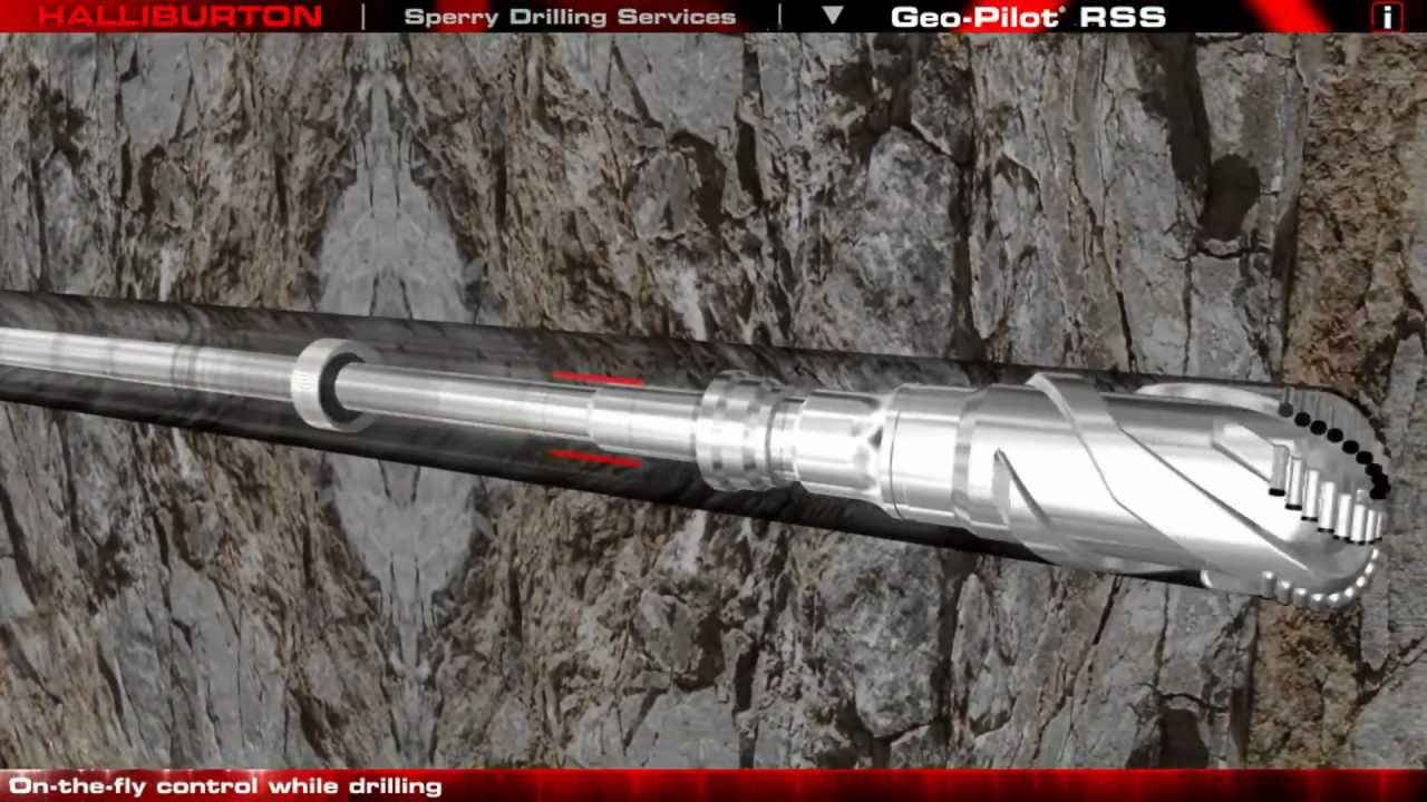 GeoPilot® Rotary Steerable System from Halliburton YouTube