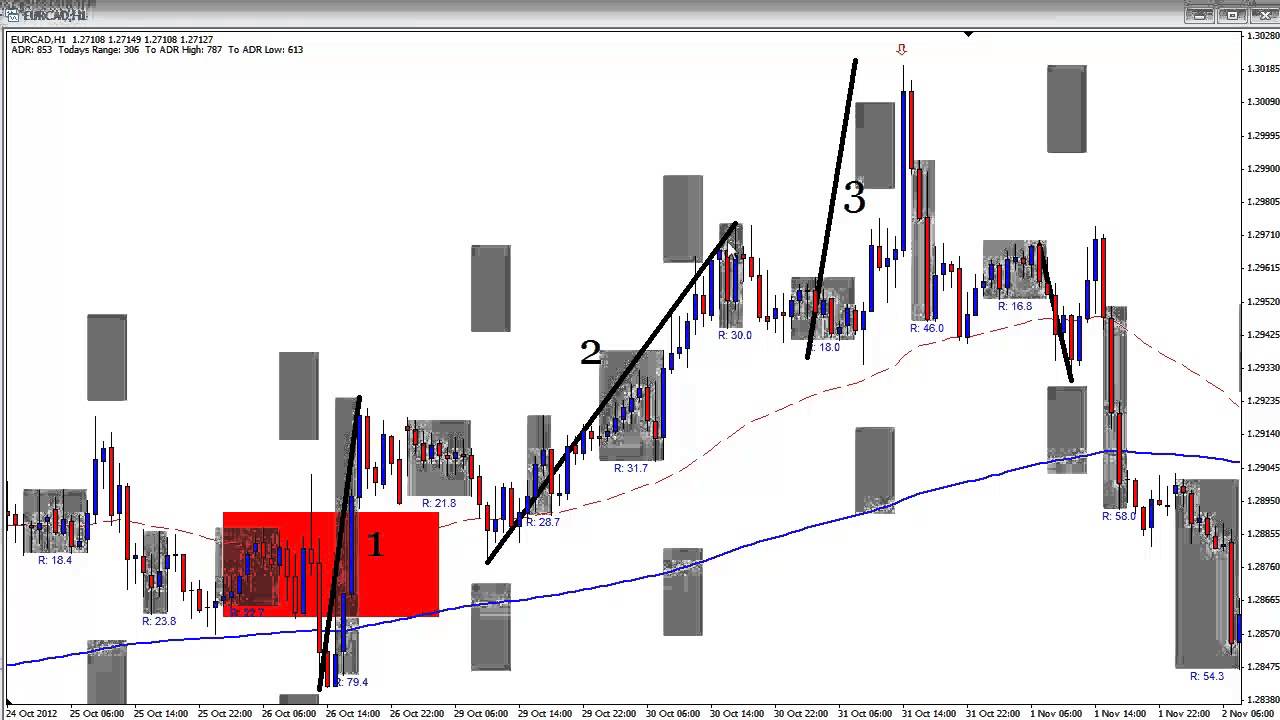 Youtube day trading forex