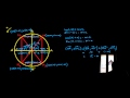 Cosinus et sinus d'angles associés