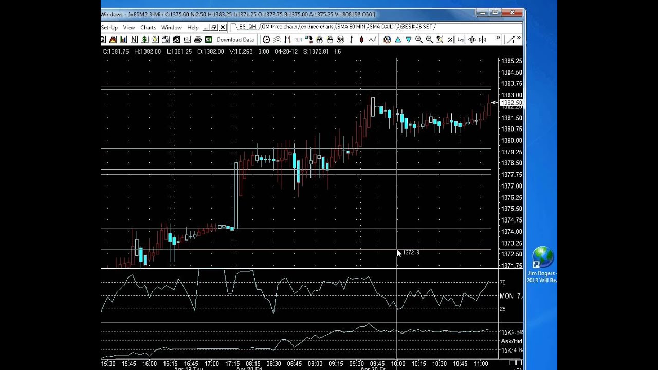 Mark fisher acd method forex