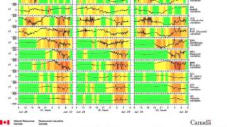 3MIN News June 29, 2013: Kp7 Magnetic Storm... and more to come