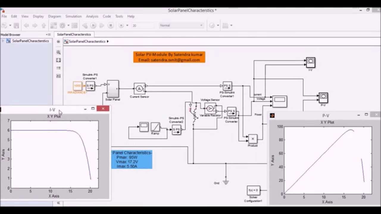 Solar PV panel model simulation in Matlab Simulink YouTube