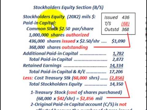 Stockholders Equity (Equity Accounts, Per Share Values, Balance Sheet
