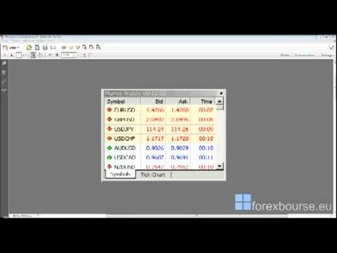 C'est quoi tableau forex