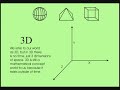 Confused About 5D? - Part 1 - What is the 5th dimension?