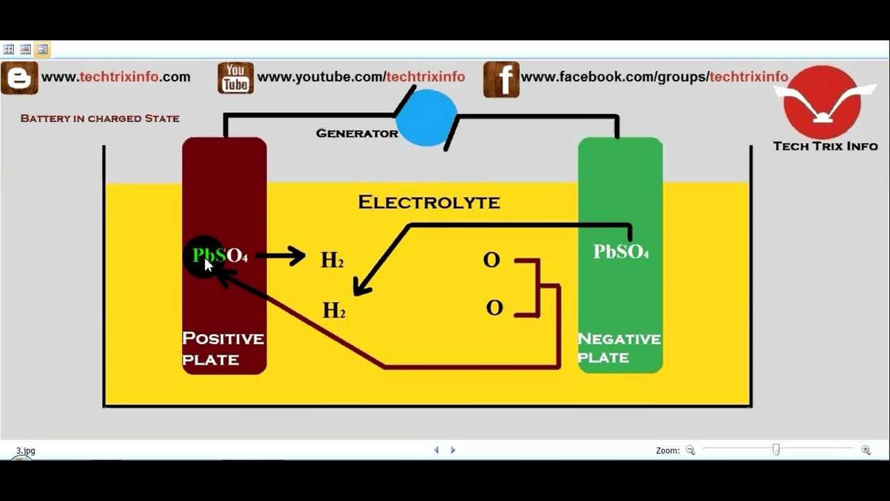 How lead acid battery works. - YouTube