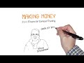 Financial Spread Betting