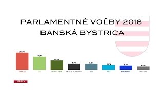 Ako volili Bystričania vo svojich volebných okrskoch