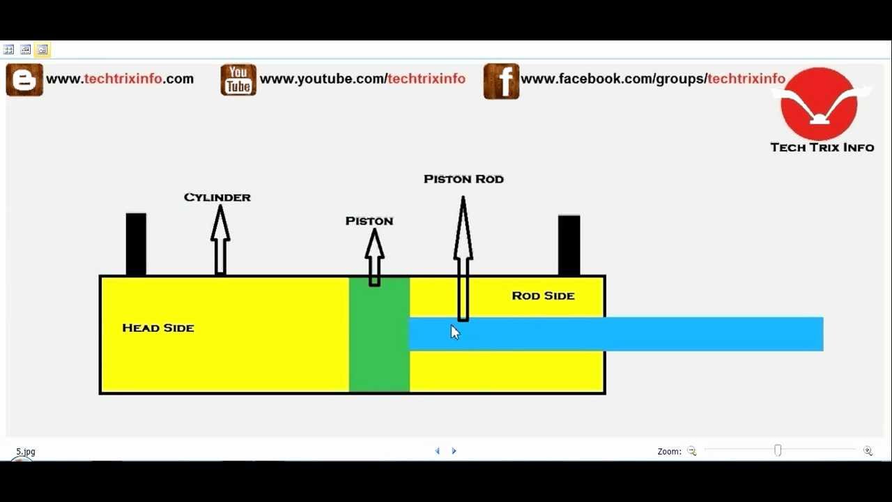 How hydraulic ram works. YouTube