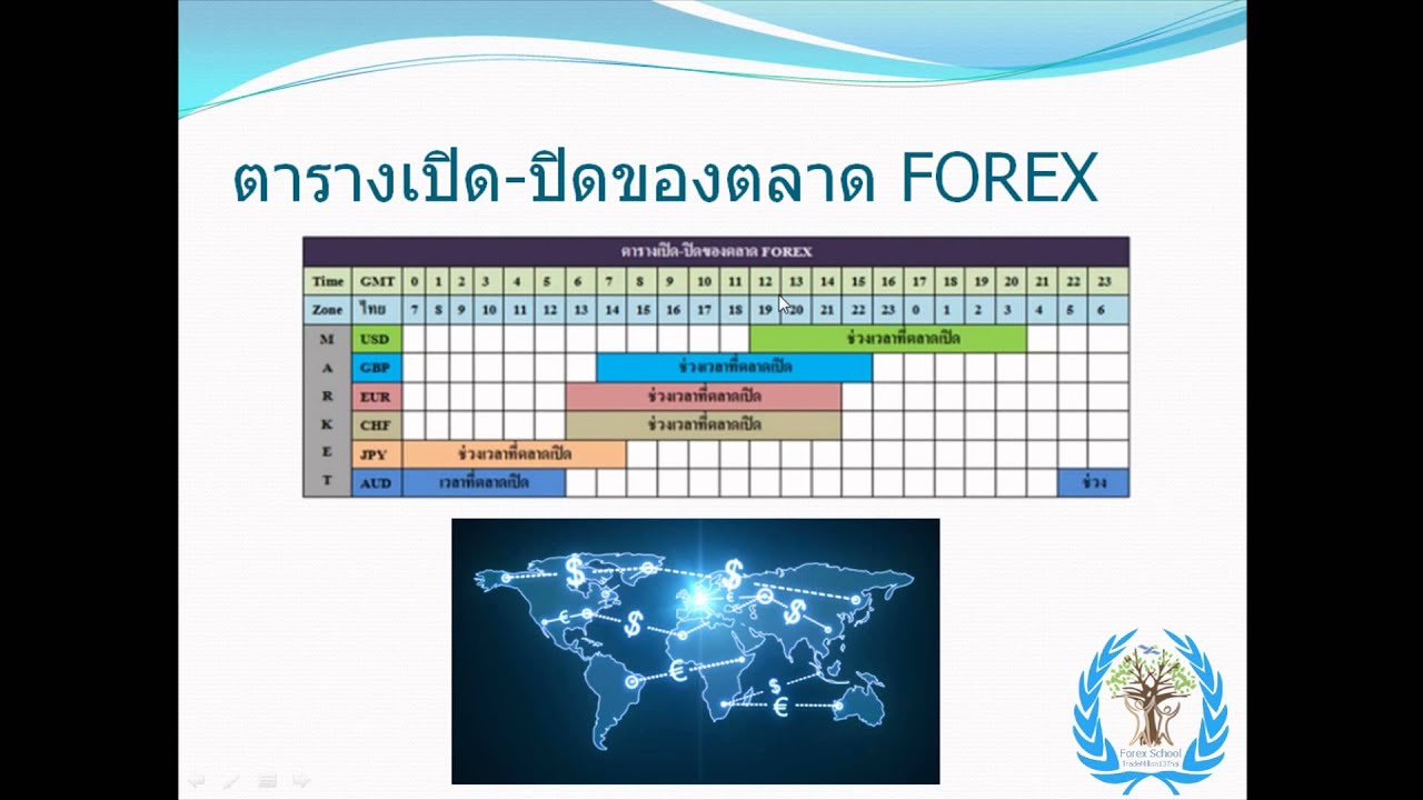 Forex youtube