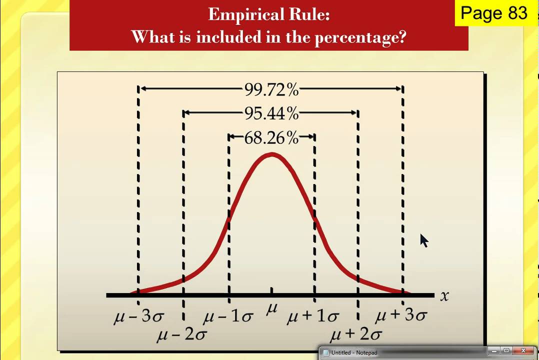 empirical rule percentages