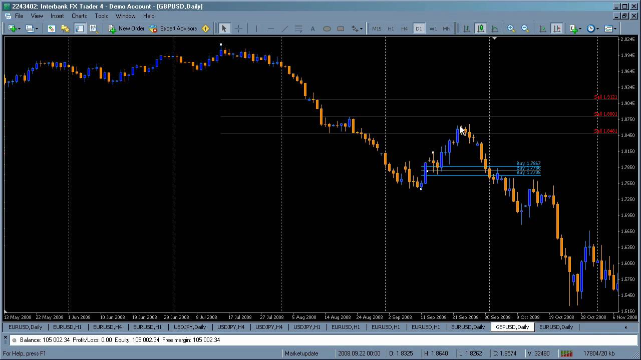 Forex training videos youtube