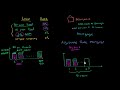 Mortgage Interest Rates